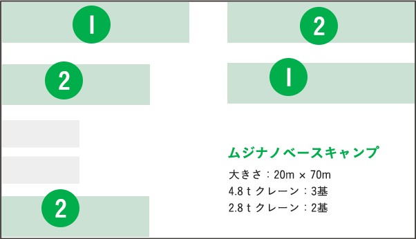 ベースキャンプ